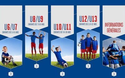 Modélisation de la pratique du Football pour les catégories U6 à U13