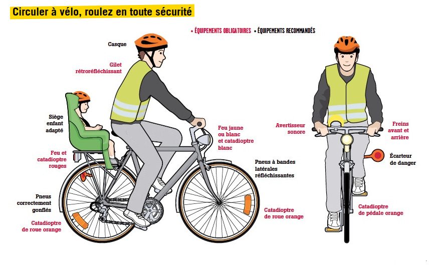Circulez à vélo en toute sécurité ….
